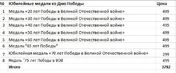 Юбилейные медали ко Дню Победы