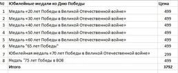 Юбилейные медали ко Дню Победы