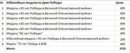 Юбилейные медали ко Дню Победы