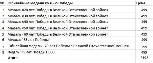 Юбилейные медали ко Дню Победы