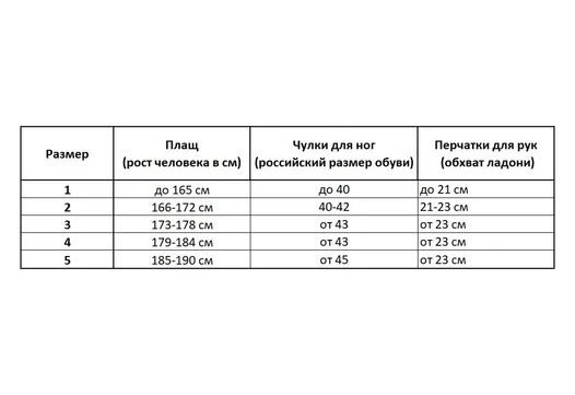 Костюм защитный Л-1, ткань Т-15, цвет серый без противогаза